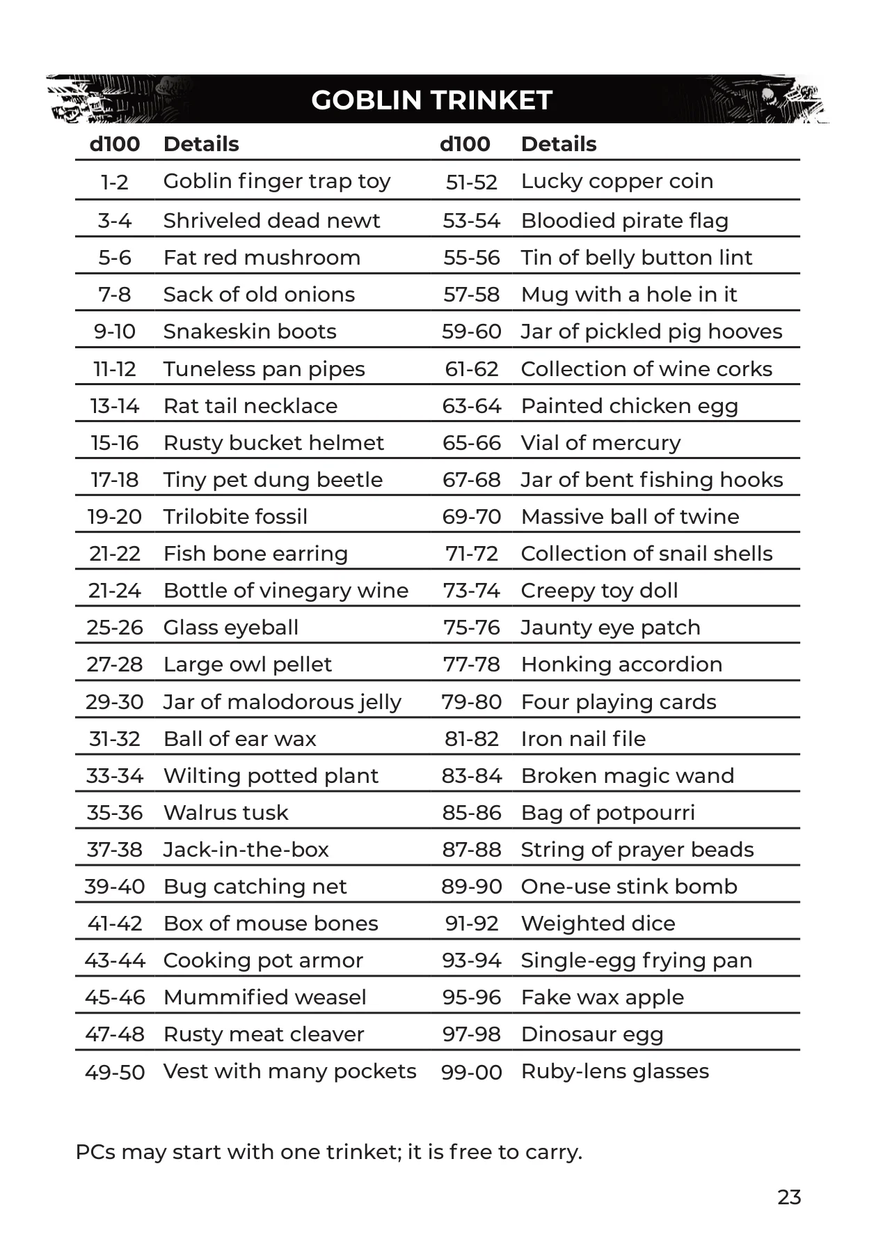 Western Reaches Player's Guide, p. 23