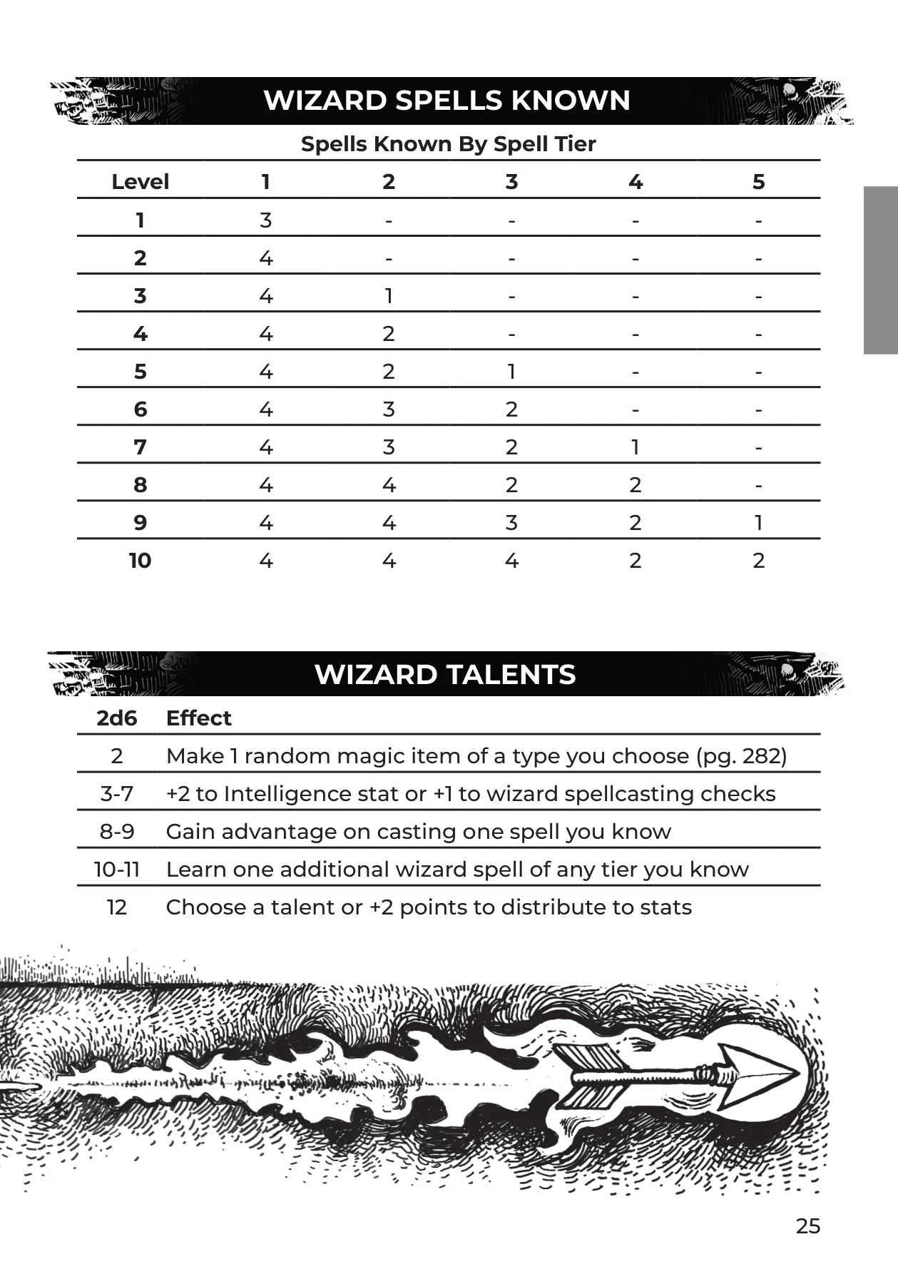 Shadowdark RPG, p. 25